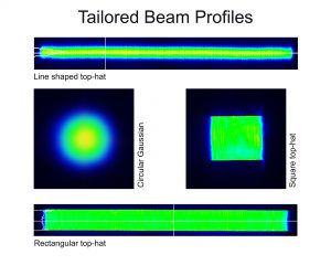 Tailored Beam Profile